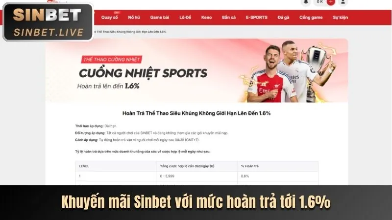 Hoàn trả hàng ngày PG99